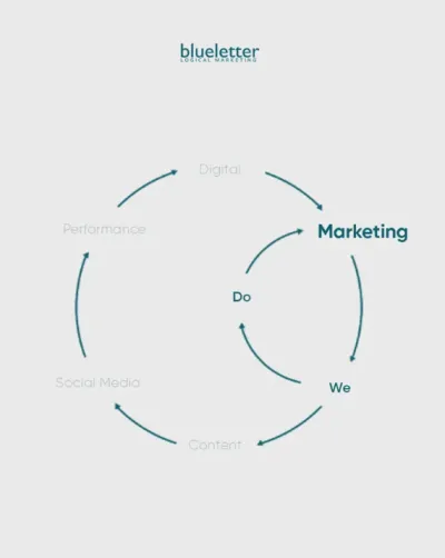 Blueletter - Best Digital Marketing Company Dehradun, Uttarakhand