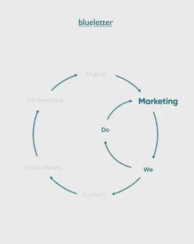 Blueletter - Best Digital Marketing Company Dehradun, Uttarakhand