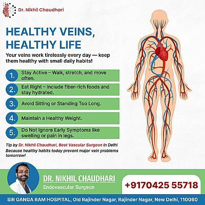 Dr. Nikhil Chaudhari Delhi, New Delhi — Surgeon in New Delhi