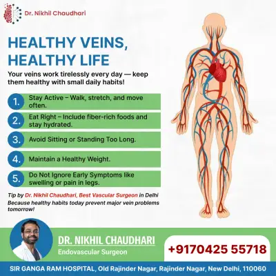 Dr. Nikhil Chaudhari Delhi, New Delhi