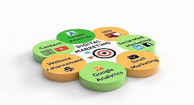 Click Local - Digital Marketing Agency in Ernakulam, Kerala — Marketing Agency in Ernakulam